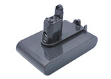 Dyson DC31 Animal, DC34, DC34 Animal, DC35, DC35 Multi floor, DC56, DC45, DC45 SV, DC44 Animal